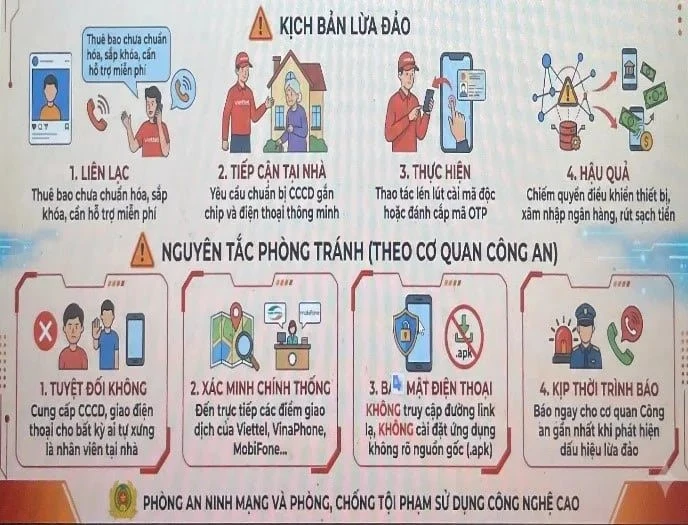 Công an phát thông báo nóng đến toàn bộ người dân đang dùng thuê bao Viettel, Vinaphone, MobiFone... Công an phát thông báo nóng đến toàn bộ người dân đang dùng thuê bao Viettel, Vinaphone, MobiFone...