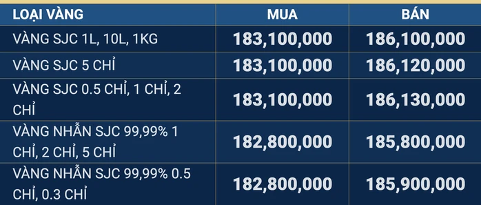 Cuối ngày 10-3, giá vàng miếng SJC và vàng nhẫn tiếp tục tăng mạnh Cuối ngày 10-3, giá vàng miếng SJC và vàng nhẫn tiếp tục tăng mạnh
