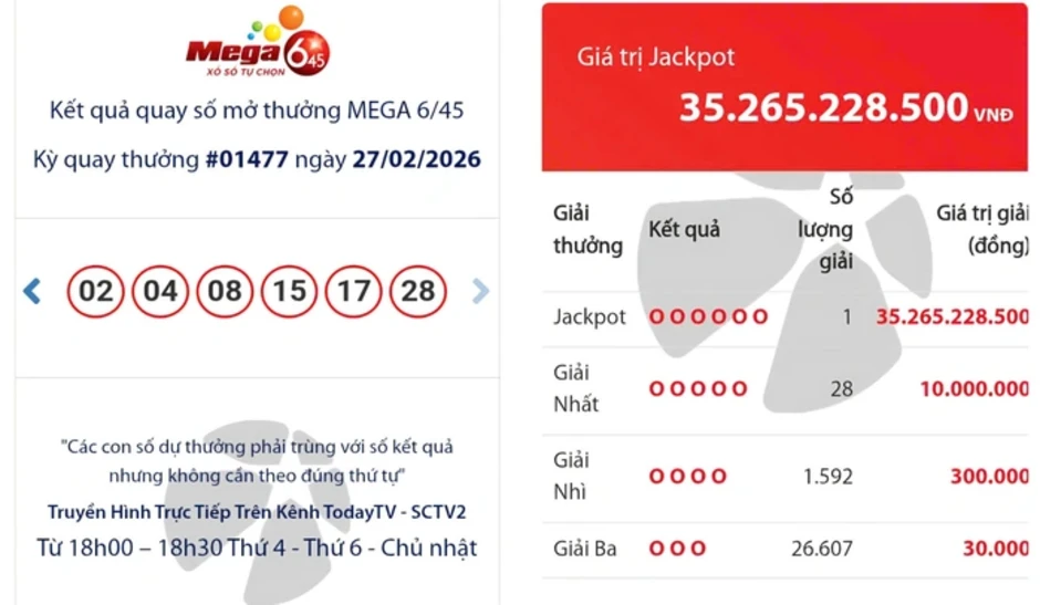 Đầu năm Bính Ngọ, vé số Mega 6/45 của Vietlott trúng giải Jackpot