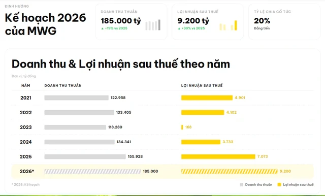 Doanh nghiệp của đại gia Nguyễn Đức Tài vừa lập kỷ lục chưa từng có