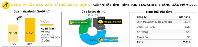 Doanh nghiệp của đại gia Nguyễn Đức Tài vừa lập kỷ lục chưa từng có