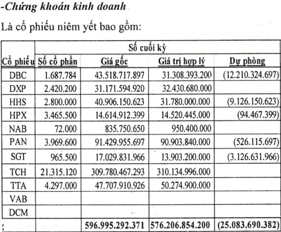 Doanh nghiệp đang đổ tiền vào mã chứng khoán nào? Doanh nghiệp đang đổ tiền vào mã chứng khoán nào?