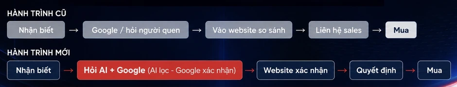 Doanh nghiệp đi tìm công thức tăng trưởng trong kỷ nguyên AI