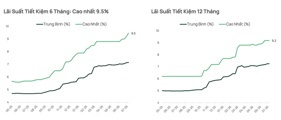 Dragon Capital nói quỹ âm 14% do thị trường có nhiều 'ổ gà' Dragon Capital nói quỹ âm 14% do thị trường có nhiều 'ổ gà'