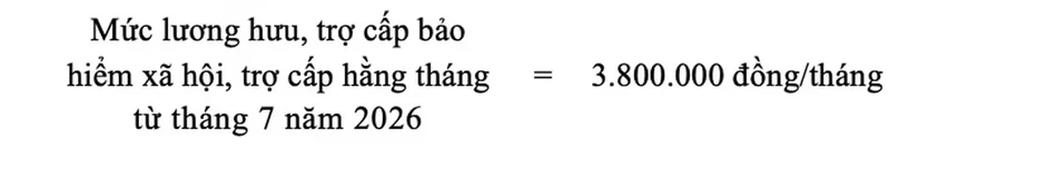 Dự kiến mức lương hưu, trợ cấp mới từ ngày 1/7 Dự kiến mức lương hưu, trợ cấp mới từ ngày 1/7