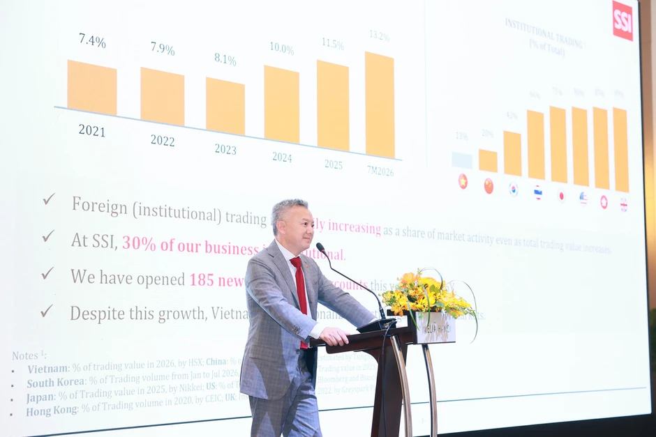 Gần 10 năm, vì sao không có thêm doanh nghiệp FDI lên sàn? Gần 10 năm, vì sao không có thêm doanh nghiệp FDI lên sàn?