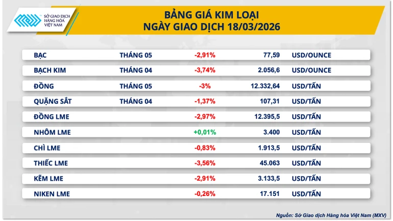 Giá bạc chạm đáy một tháng, dầu Brent vượt 107 USD/thùng Giá bạc chạm đáy một tháng, dầu Brent vượt 107 USD/thùng