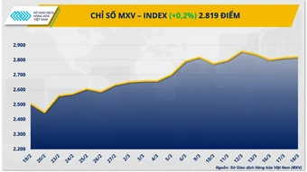 Giá bạc chạm đáy một tháng, dầu Brent vượt 107 USD/thùng