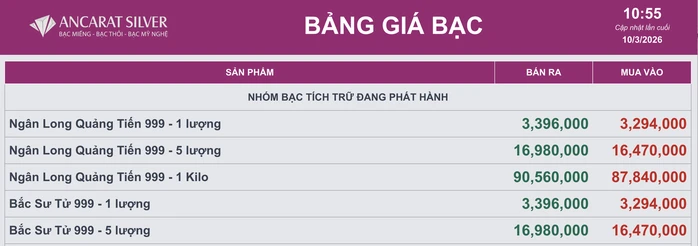Giá bạc hôm nay 10-3: Bạc tăng vọt lên hơn 93 triệu đồng/kg Giá bạc hôm nay 10-3: Bạc tăng vọt lên hơn 93 triệu đồng/kg