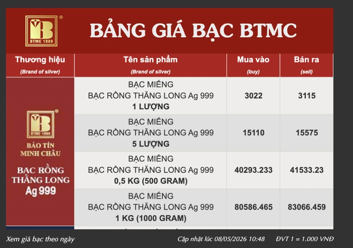 Giá bạc hôm nay tăng vọt, nhiều nhà đầu tư bất ngờ