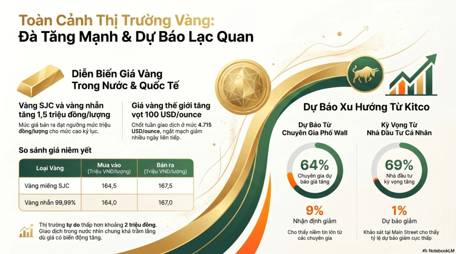 Giá vàng hôm nay 10-5: Đồng loạt dự báo tăng Giá vàng hôm nay 10-5: Đồng loạt dự báo tăng