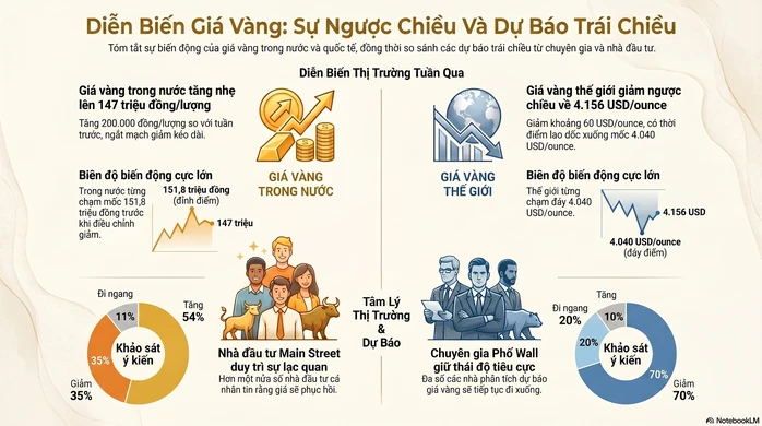 Giá vàng hôm nay 22-6: Vừa mở cửa, vàng cùng bạc đồng loạt tăng trở lại Giá vàng hôm nay 22-6: Vừa mở cửa, vàng cùng bạc đồng loạt tăng trở lại