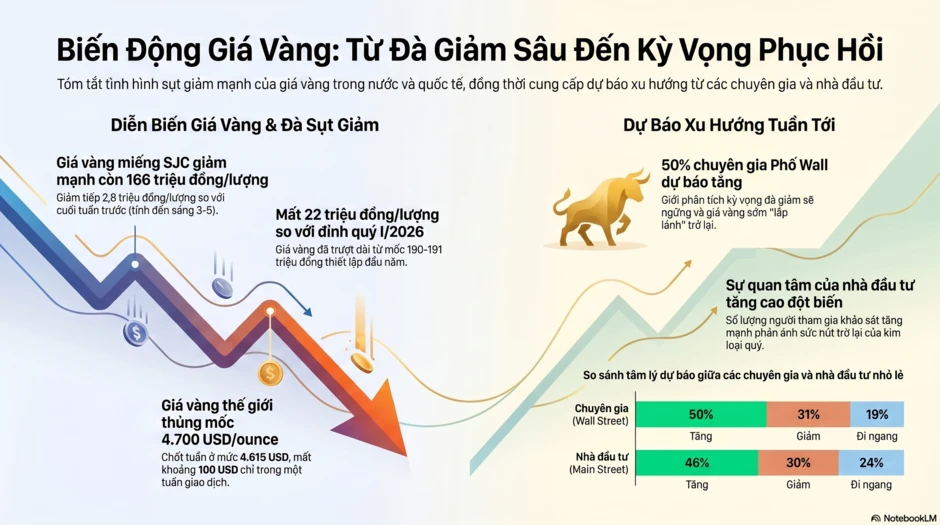 Giá vàng hôm nay 3-5: Dự báo tăng sau kỳ nghỉ lễ Giá vàng hôm nay 3-5: Dự báo tăng sau kỳ nghỉ lễ