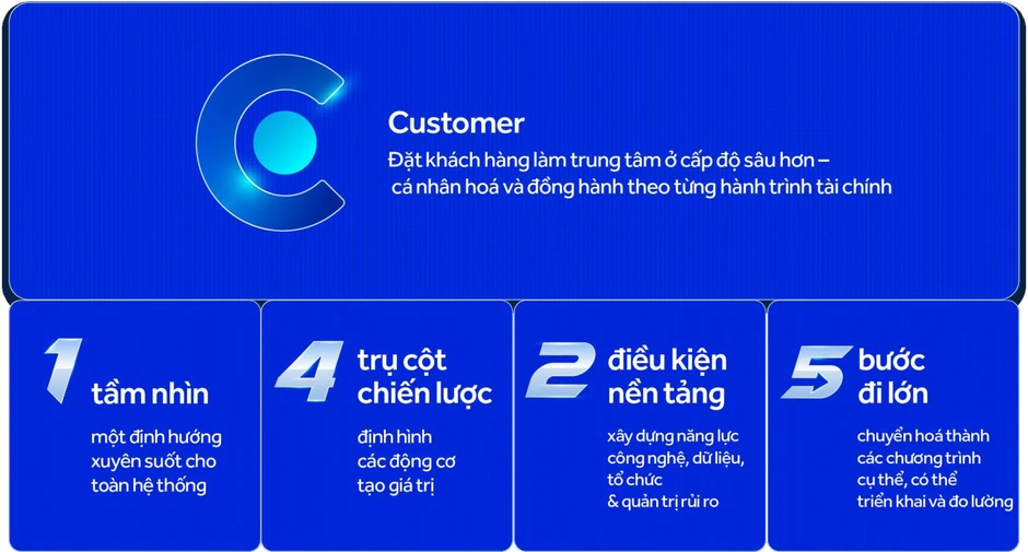 Hành trình 33 năm của ACB: Tăng trưởng có trách nhiệm Hành trình 33 năm của ACB: Tăng trưởng có trách nhiệm