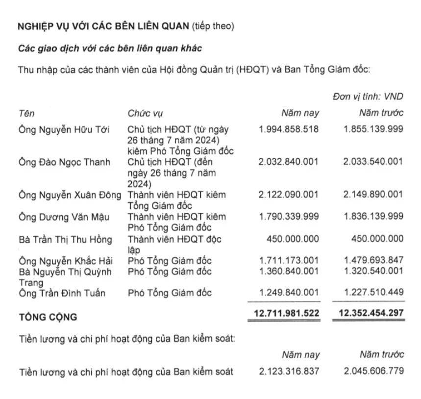 Hé lộ thu nhập của lãnh đạo ACV, Vinaconex vừa bị bắt Hé lộ thu nhập của lãnh đạo ACV, Vinaconex vừa bị bắt