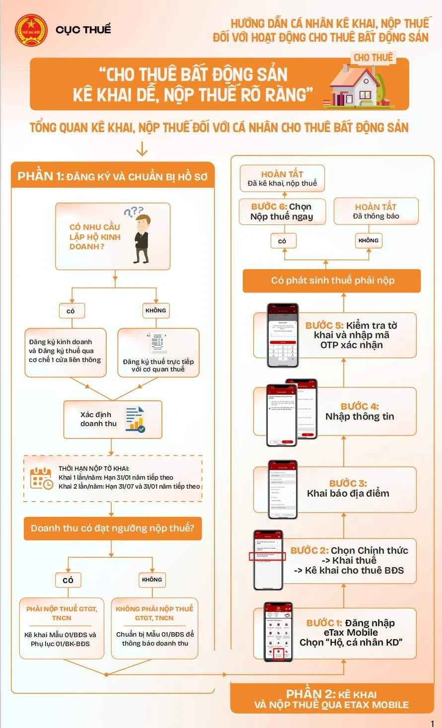 Hướng dẫn cá nhân kê khai, nộp thuế đối với hoạt động cho thuê bất động sản Hướng dẫn cá nhân kê khai, nộp thuế đối với hoạt động cho thuê bất động sản