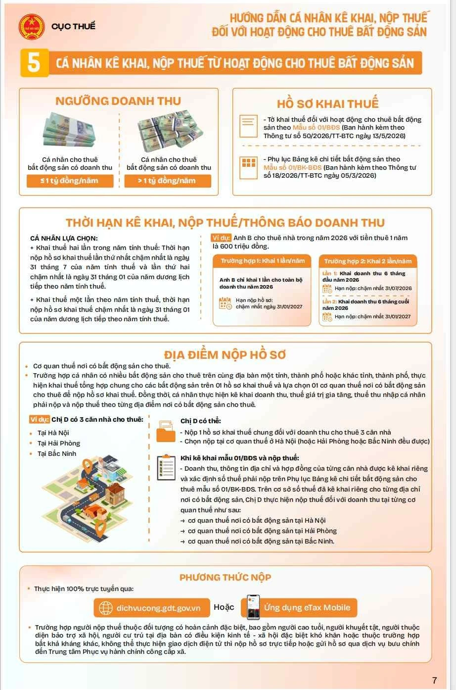 Hướng dẫn cá nhân kê khai, nộp thuế đối với hoạt động cho thuê bất động sản Hướng dẫn cá nhân kê khai, nộp thuế đối với hoạt động cho thuê bất động sản