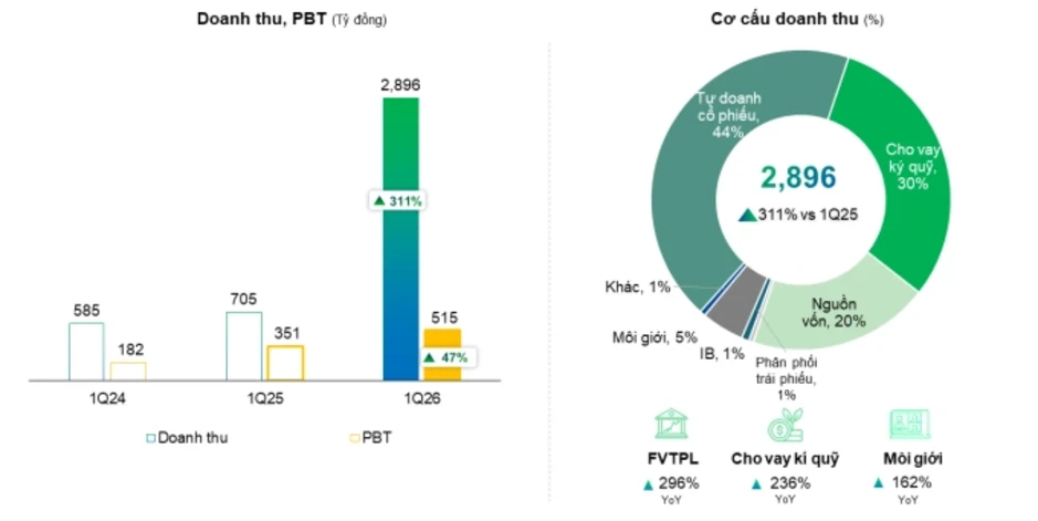Kế hoạch thực hiện mục tiêu lợi nhuận hơn 6.450 tỷ đồng của VPBankS Kế hoạch thực hiện mục tiêu lợi nhuận hơn 6.450 tỷ đồng của VPBankS
