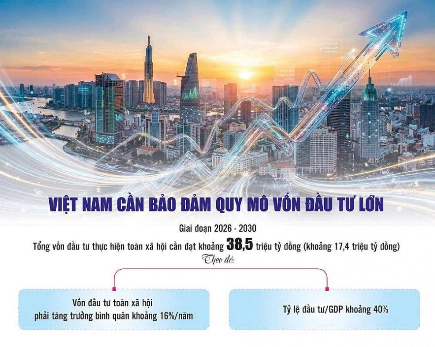 Khơi thông kênh dẫn vốn cho mục tiêu tăng trưởng 2 con số Khơi thông kênh dẫn vốn cho mục tiêu tăng trưởng 2 con số