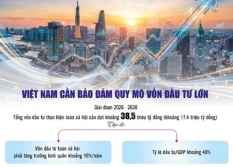 Khơi thông kênh dẫn vốn cho mục tiêu tăng trưởng 2 con số