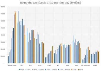 Khơi thông mạch máu vốn dài hạn cho nền kinh tế