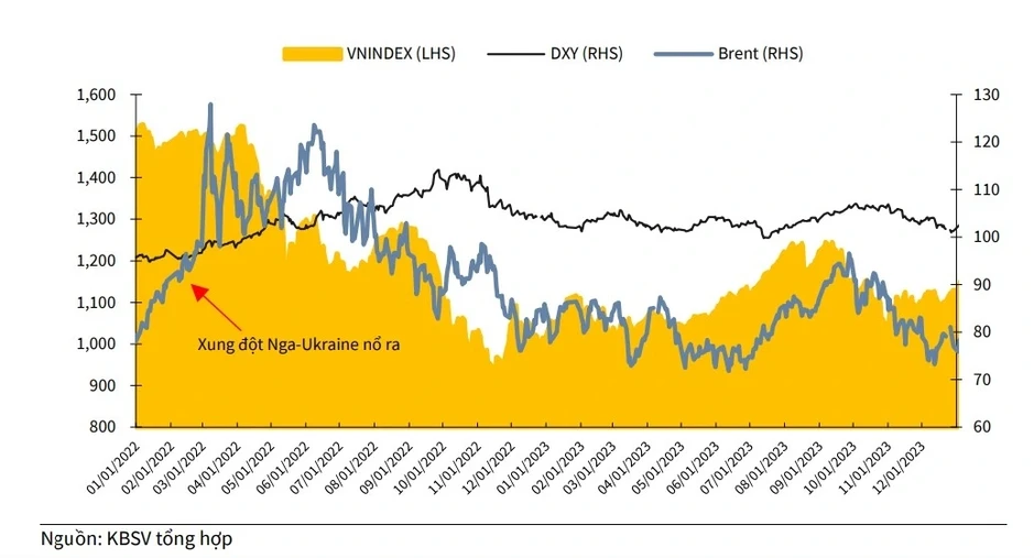 Kịch bản nào cho VN-Index khi xung đột Trung Đông chưa hạ nhiệt? Kịch bản nào cho VN-Index khi xung đột Trung Đông chưa hạ nhiệt?