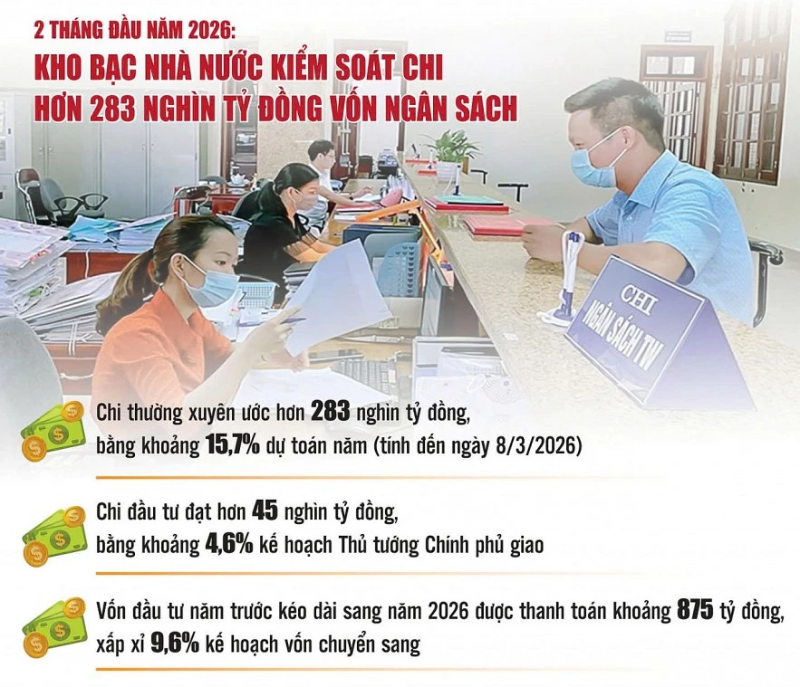 Kiểm soát chi chặt chẽ, bảo đảm giải ngân Kiểm soát chi chặt chẽ, bảo đảm giải ngân