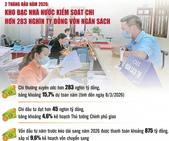 Kiểm soát chi chặt chẽ, bảo đảm giải ngân
