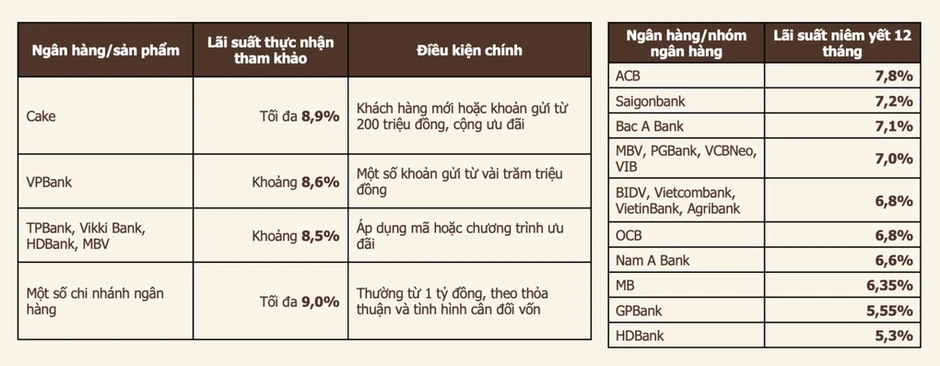 Lãi cổ phiếu gần 50%, có nên dùng margin kiếm thêm? Lãi cổ phiếu gần 50%, có nên dùng margin kiếm thêm?