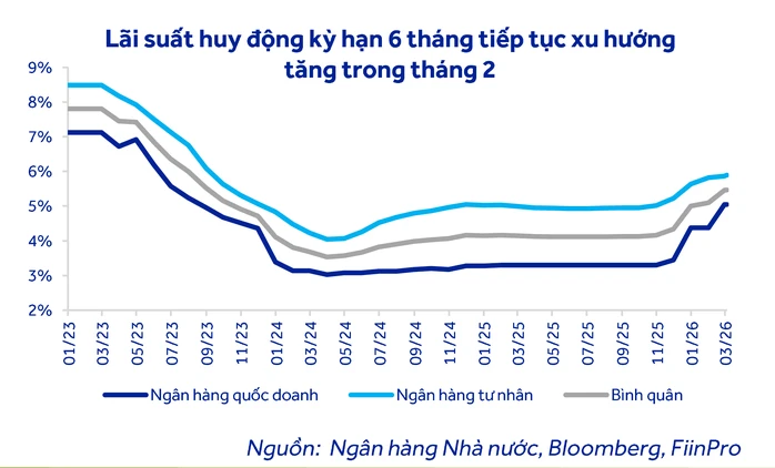 Lãi suất tiết kiệm Sacombank 20-3, gửi 500 triệu đồng nhận lãi bao nhiêu? Lãi suất tiết kiệm Sacombank 20-3, gửi 500 triệu đồng nhận lãi bao nhiêu?