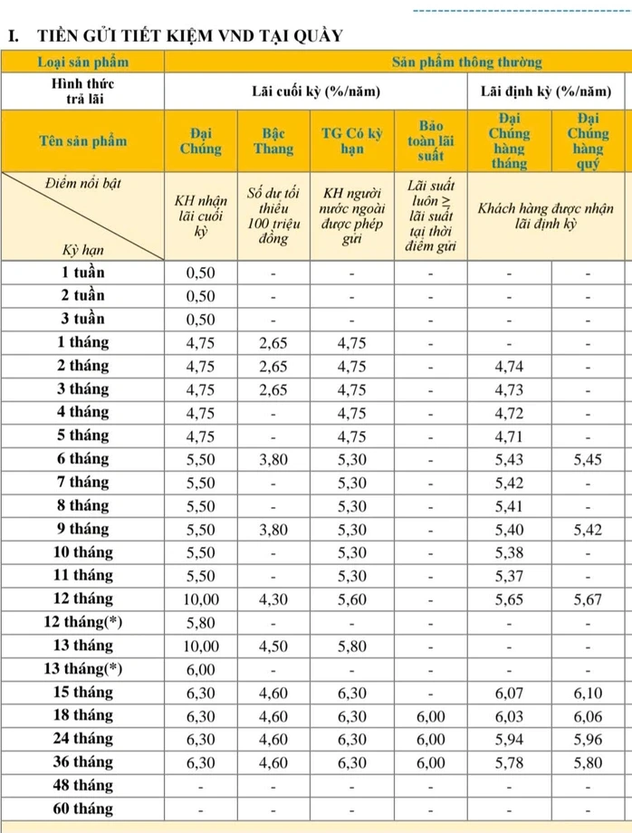 Lãi suất tiết kiệm tại PvcomBank ngày 7-4: Gửi 1 tỉ đồng, nhận lãi bao nhiêu? Lãi suất tiết kiệm tại PvcomBank ngày 7-4: Gửi 1 tỉ đồng, nhận lãi bao nhiêu?