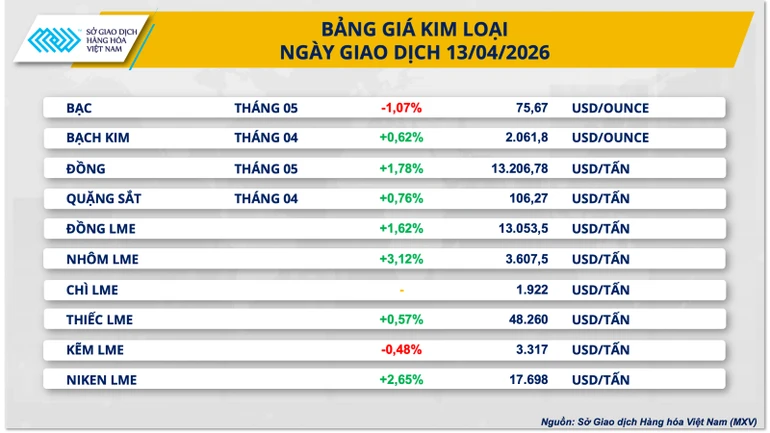 Lo ngại nguồn cung quay trở lại, dầu áp sát 100 USD/thùng kéo MXV-Index vượt mốc 2.800 Lo ngại nguồn cung quay trở lại, dầu áp sát 100 USD/thùng kéo MXV-Index vượt mốc 2.800