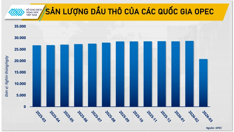 Lực mua giành ưu thế, MXV-Index nối dài đà tăng Lực mua giành ưu thế, MXV-Index nối dài đà tăng