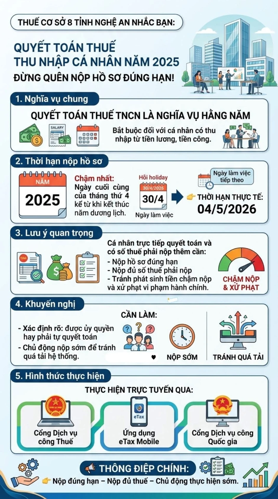 Lưu ý quan trọng về quyết toán, khai thuế ngay sau nghỉ lễ 30/4-1/5 Lưu ý quan trọng về quyết toán, khai thuế ngay sau nghỉ lễ 30/4-1/5