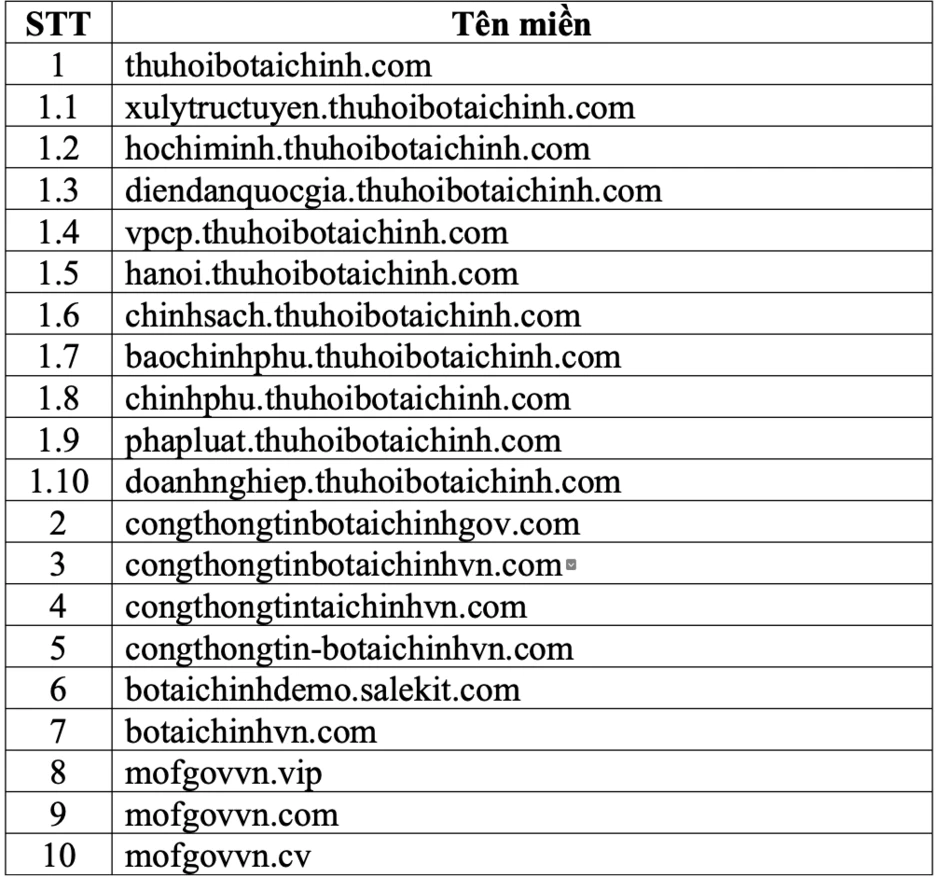 Mạo danh Bộ Tài chính để lừa đảo gia tăng Mạo danh Bộ Tài chính để lừa đảo gia tăng