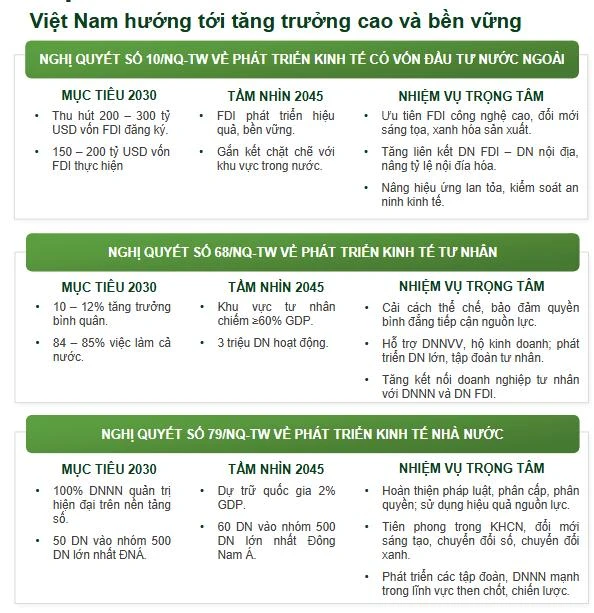 Mở rộng nguồn vốn cho mục tiêu tăng trưởng cao