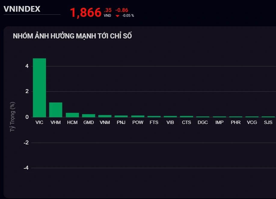 Một cổ phiếu dầu khí tăng trần 2 phiên liên tiếp Một cổ phiếu dầu khí tăng trần 2 phiên liên tiếp