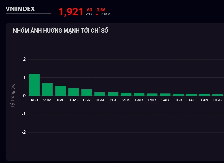 Một cổ phiếu dược phẩm tăng kịch biên độ Một cổ phiếu dược phẩm tăng kịch biên độ
