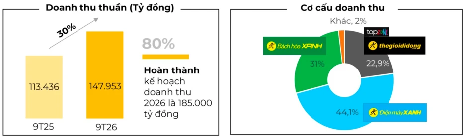 Một “đại gia” có 7777 cửa hàng thu hơn 540 tỷ mỗi ngày Một “đại gia” có 7777 cửa hàng thu hơn 540 tỷ mỗi ngày