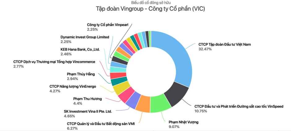 Một gia đình Việt có hai chị em đều là tỷ phú USD Một gia đình Việt có hai chị em đều là tỷ phú USD