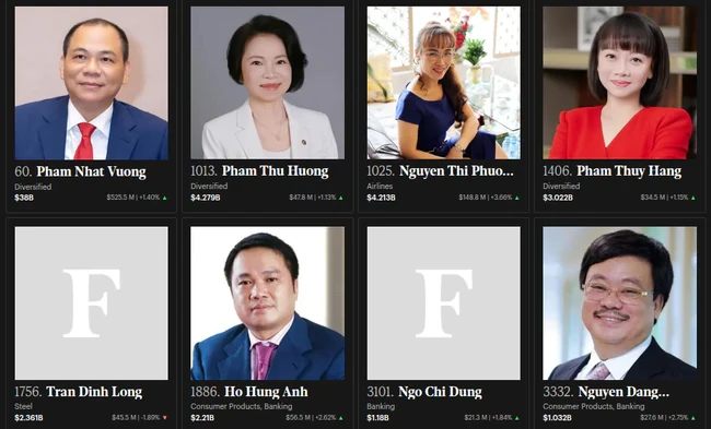 Một người Việt vừa "tái xuất" danh sách tỷ phú USD Một người Việt vừa "tái xuất" danh sách tỷ phú USD