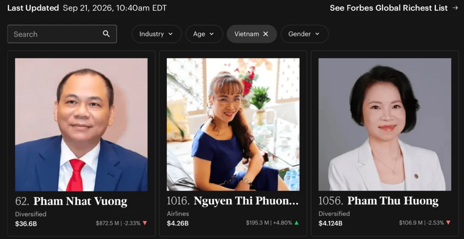 Một nữ tiến sĩ vừa trở thành người giàu thứ 2 Việt Nam Một nữ tiến sĩ vừa trở thành người giàu thứ 2 Việt Nam
