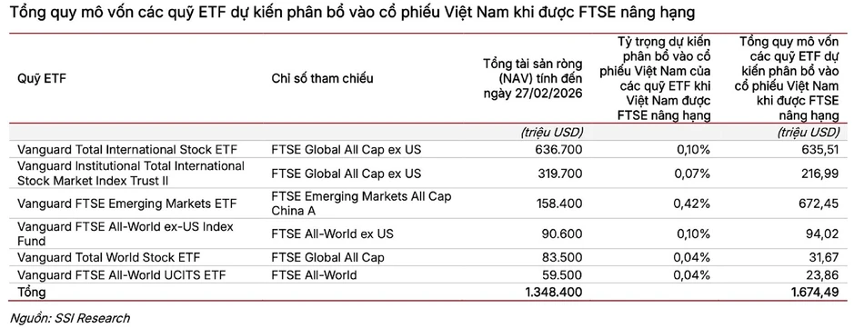 Một quyết định sẽ đưa Việt Nam sánh ngang Trung Quốc, Ấn Độ Một quyết định sẽ đưa Việt Nam sánh ngang Trung Quốc, Ấn Độ