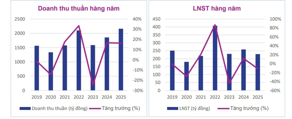 Một số cổ phiếu cần quan tâm 10/7: Cơ hội đầu tư tiềm năng với CSV, VRE, CII, DXG Một số cổ phiếu cần quan tâm 10/7: Cơ hội đầu tư tiềm năng với CSV, VRE, CII, DXG