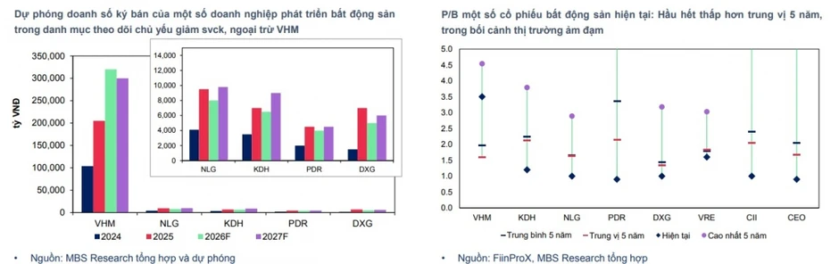 Một số cổ phiếu cần quan tâm 10/7: Cơ hội đầu tư tiềm năng với CSV, VRE, CII, DXG Một số cổ phiếu cần quan tâm 10/7: Cơ hội đầu tư tiềm năng với CSV, VRE, CII, DXG