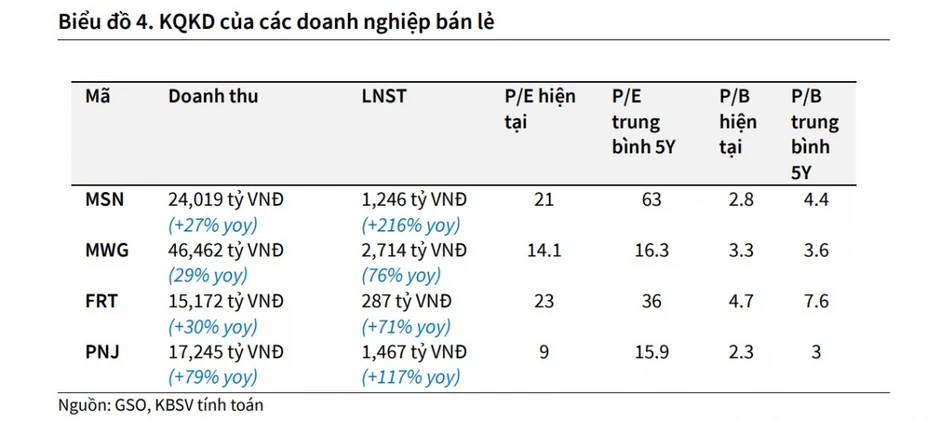 Một số cổ phiếu cần quan tâm 13/7: Cơ hội đầu tư tiềm năng với DGW, MWG, FRT, PNJ Một số cổ phiếu cần quan tâm 13/7: Cơ hội đầu tư tiềm năng với DGW, MWG, FRT, PNJ