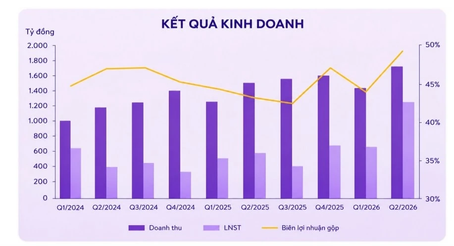 Một số cổ phiếu cần quan tâm 13/8: Cơ hội tiềm năng với GMD và SAB Một số cổ phiếu cần quan tâm 13/8: Cơ hội tiềm năng với GMD và SAB