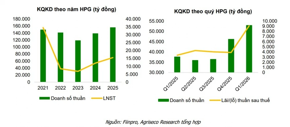 Một số cổ phiếu cần quan tâm 14/7: Cơ hội đầu tư tiềm năng với HPG và ELC Một số cổ phiếu cần quan tâm 14/7: Cơ hội đầu tư tiềm năng với HPG và ELC