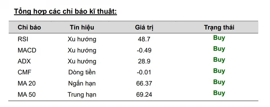 Một số cổ phiếu cần quan tâm 14/8: Cơ hội tiềm năng với ACB và MSN