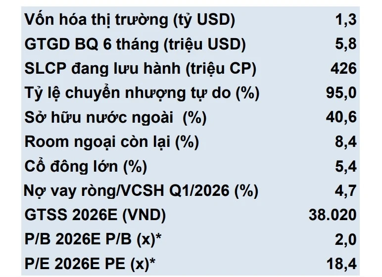 Một số cổ phiếu cần quan tâm 17/8: Cơ hội tiềm năng với GMD, KDH, BID Một số cổ phiếu cần quan tâm 17/8: Cơ hội tiềm năng với GMD, KDH, BID